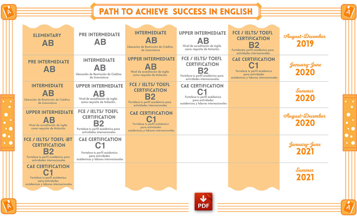 path-to-achieve-success-in-english-2019