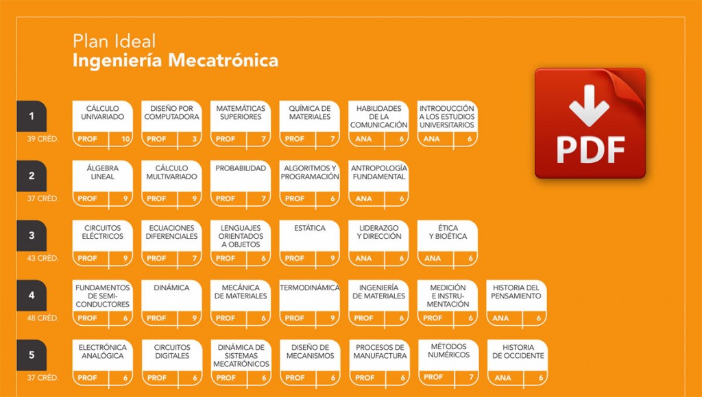 plan_mecatronica_r2015