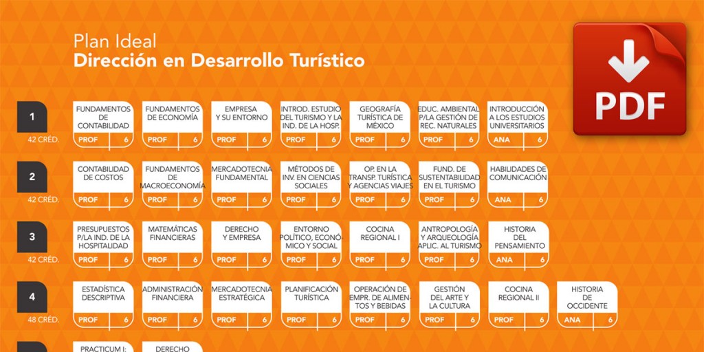 plan_dir-desarollo-turistico-2015