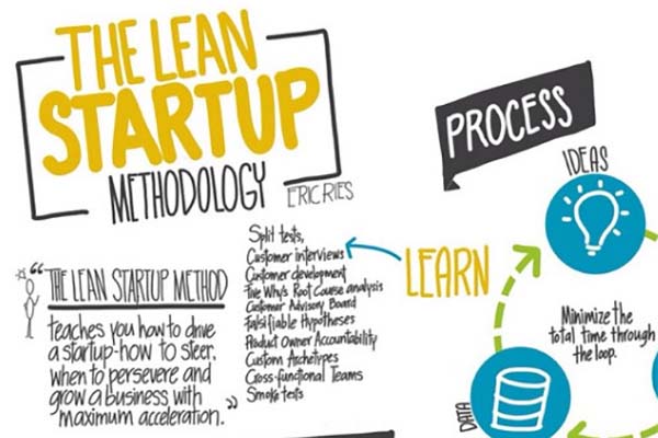 Lean Startup: Nueva Manera de Emprender