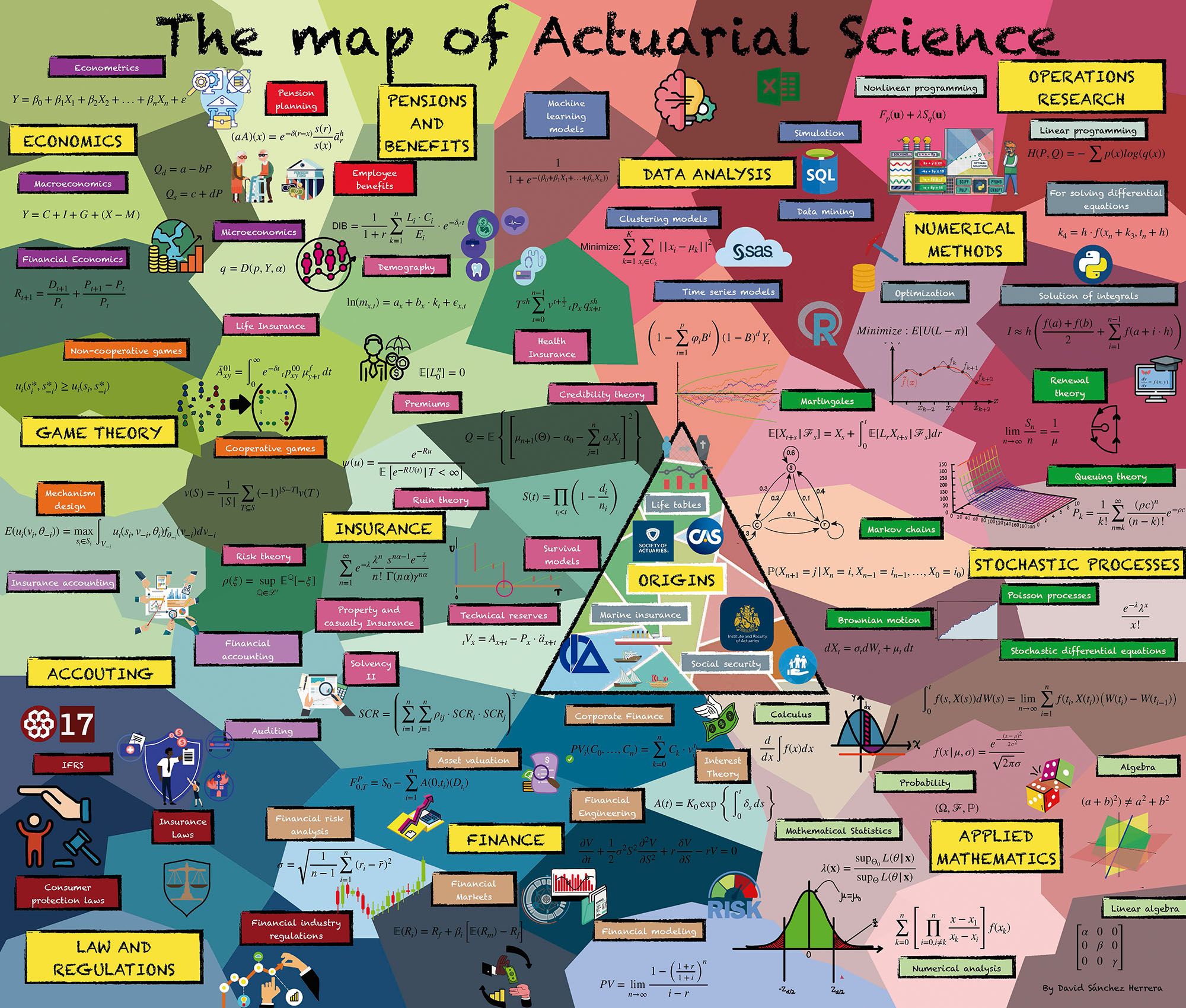 mapa-de-la-ciencia-actuarial_01